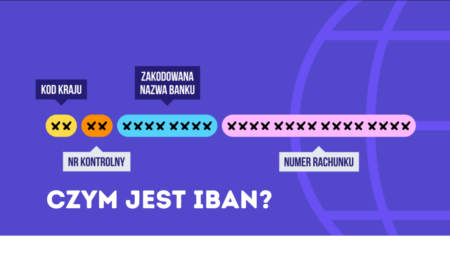 Czym jest IBAN?