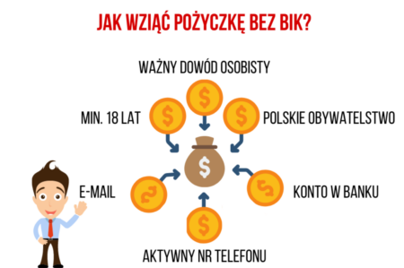 Pożyczki online bez BIK